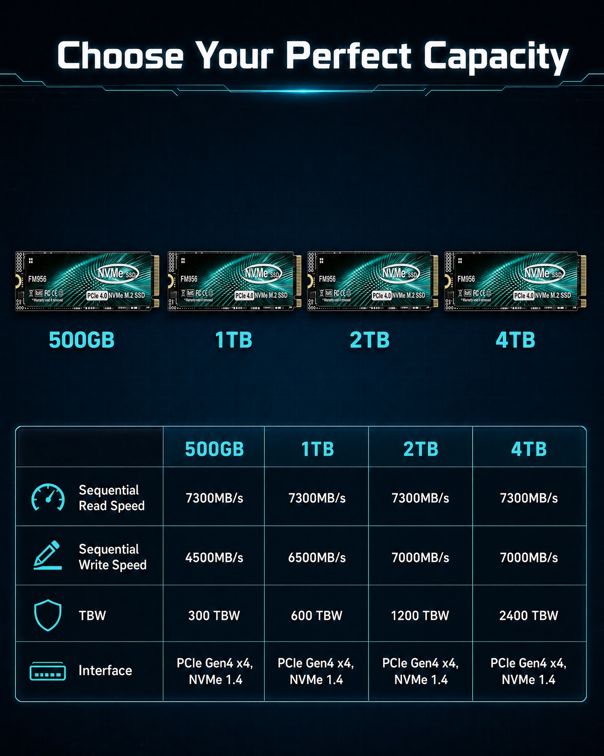 デスクトップ/ノートパソコン/PS5に対応 – 起動時間を短 - M.2 Nvme 4Tb Pcie 4.0 Ssd のレビューと価格